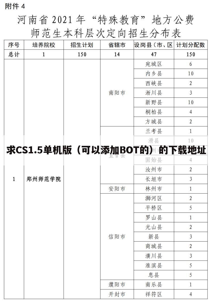 求CS1.5单机版（可以添加BOT的）的下载地址